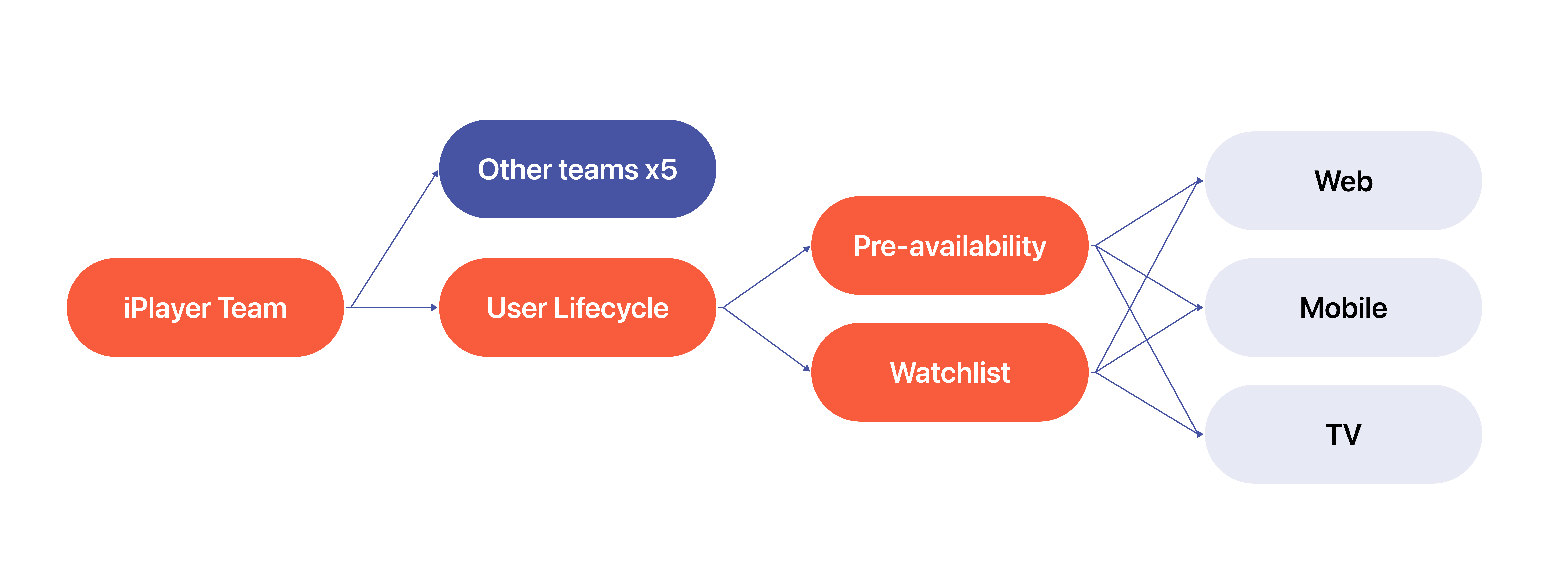 Overview_IP